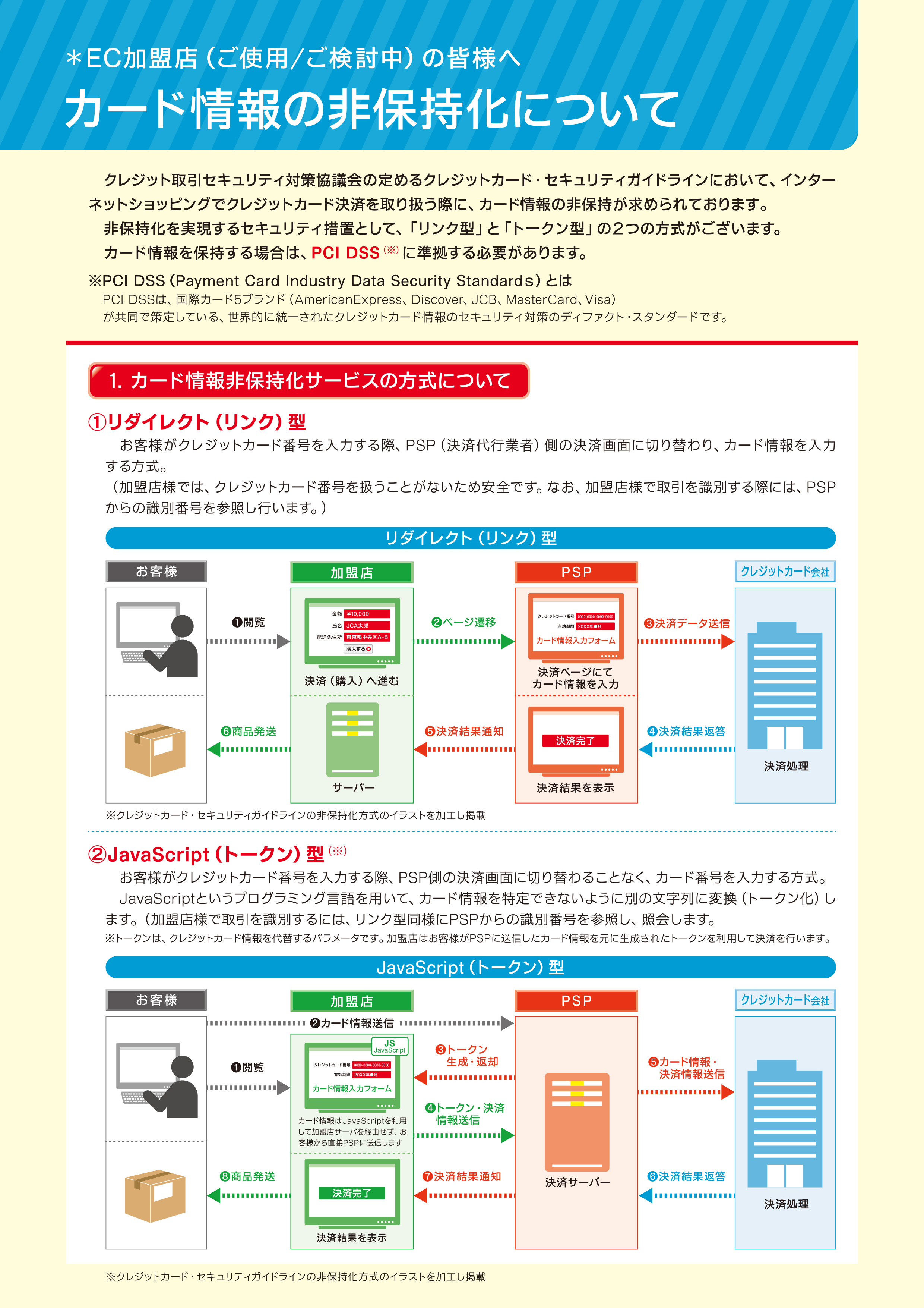 カード情報の非保持化について